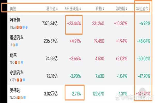 年轻人“过年”行为大赏