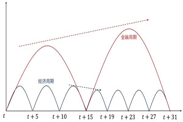 【书香一瓣】 探究汇率波动的底层逻辑