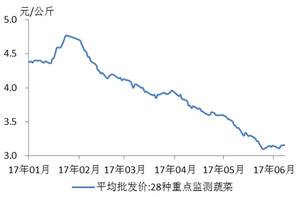 CBOT持仓:谷物期货多空博弈加剧,玉米大豆涨势能走多远?