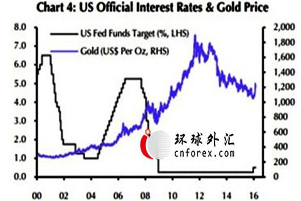 国债期货午后全线下跌