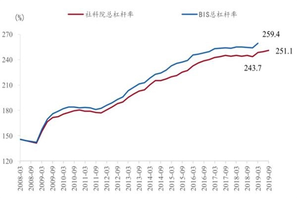 4月30日鸿路转债上涨103%，转股溢价率9474%