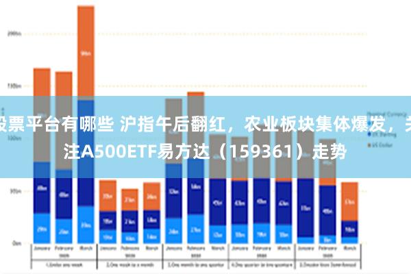 股票平台有哪些 沪指午后翻红，农业板块集体爆发，关注A500ETF易方达（159361）走势