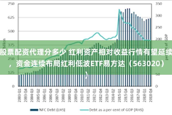 股票配资代理分多少 红利资产相对收益行情有望延续，资金连续布局红利低波ETF易方达（563020）