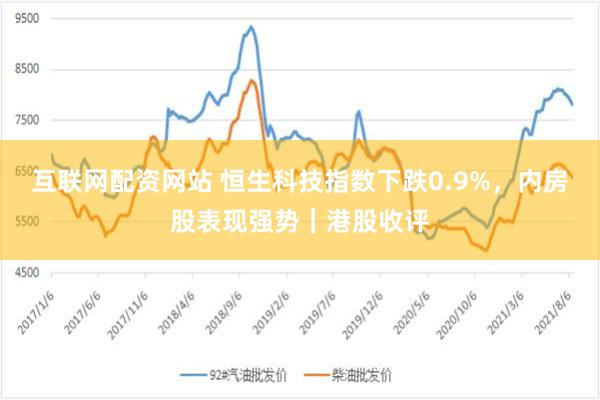 互联网配资网站 恒生科技指数下跌0.9%，内房股表现强势｜港股收评