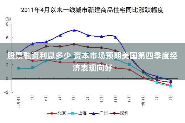 股票融资利息多少 资本市场预期美国第四季度经济表现向好