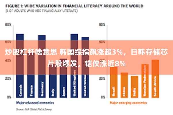 炒股杠杆啥意思 韩国综指飙涨超3%，日韩存储芯片股爆发，铠侠涨近8%