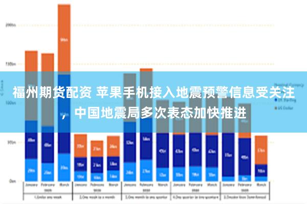 福州期货配资 苹果手机接入地震预警信息受关注,中国地震局多次表态加快推进