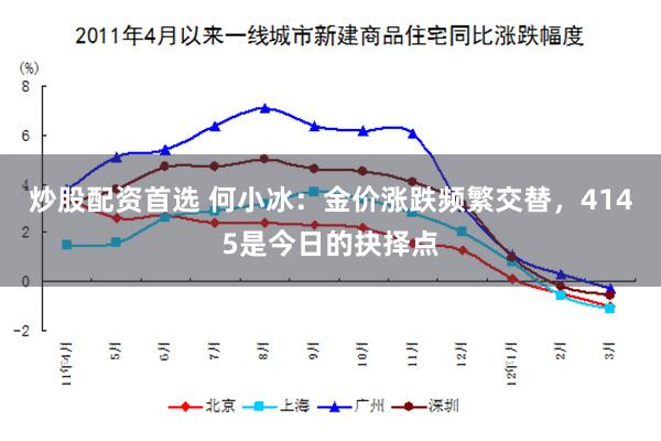 炒股配资首选 何小冰：金价涨跌频繁交替，4145是今日的抉择点